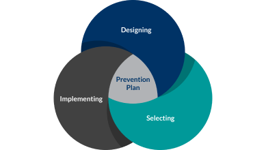 preventionplan.png